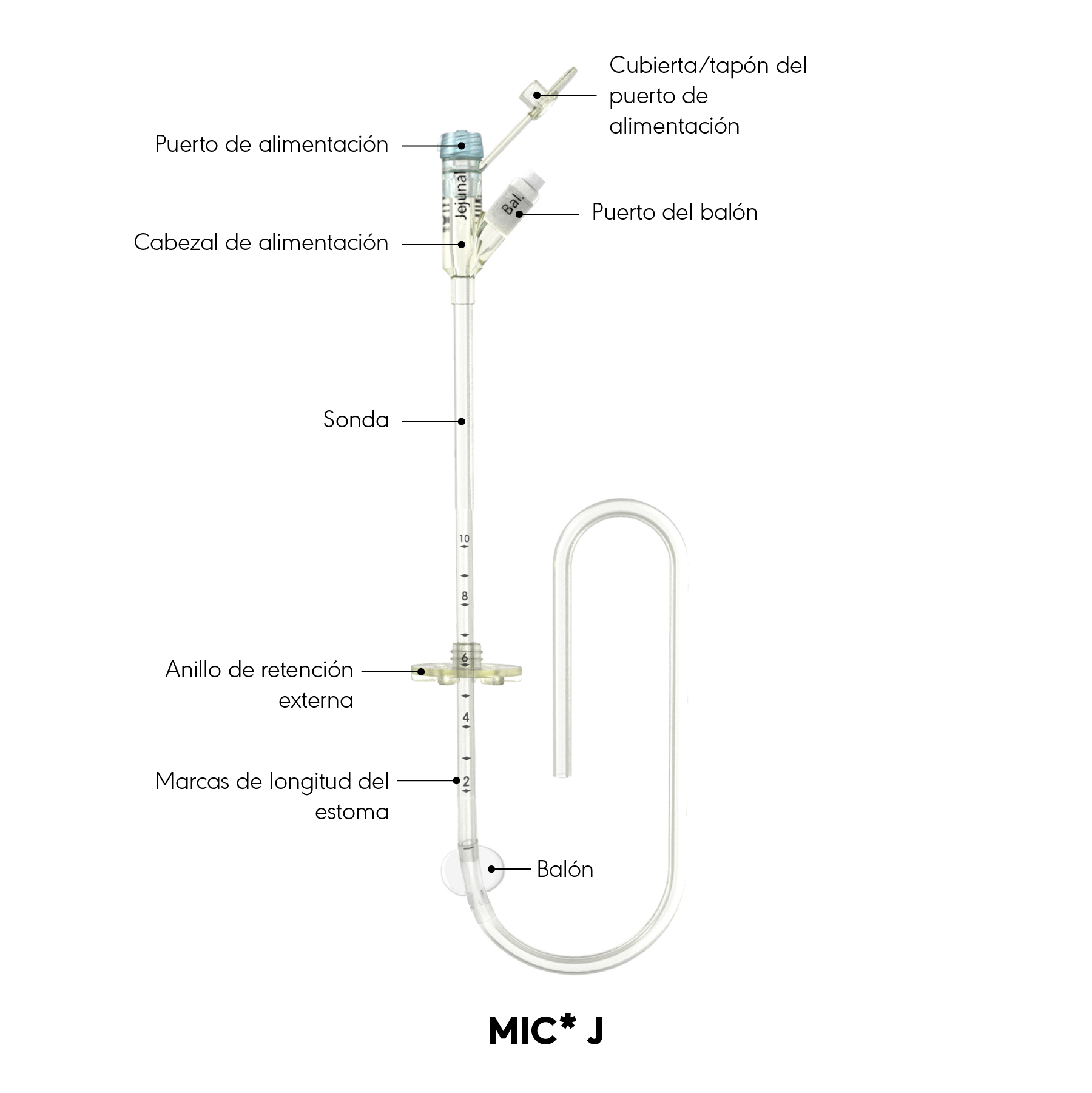 Diagrama del producto Y MIC*